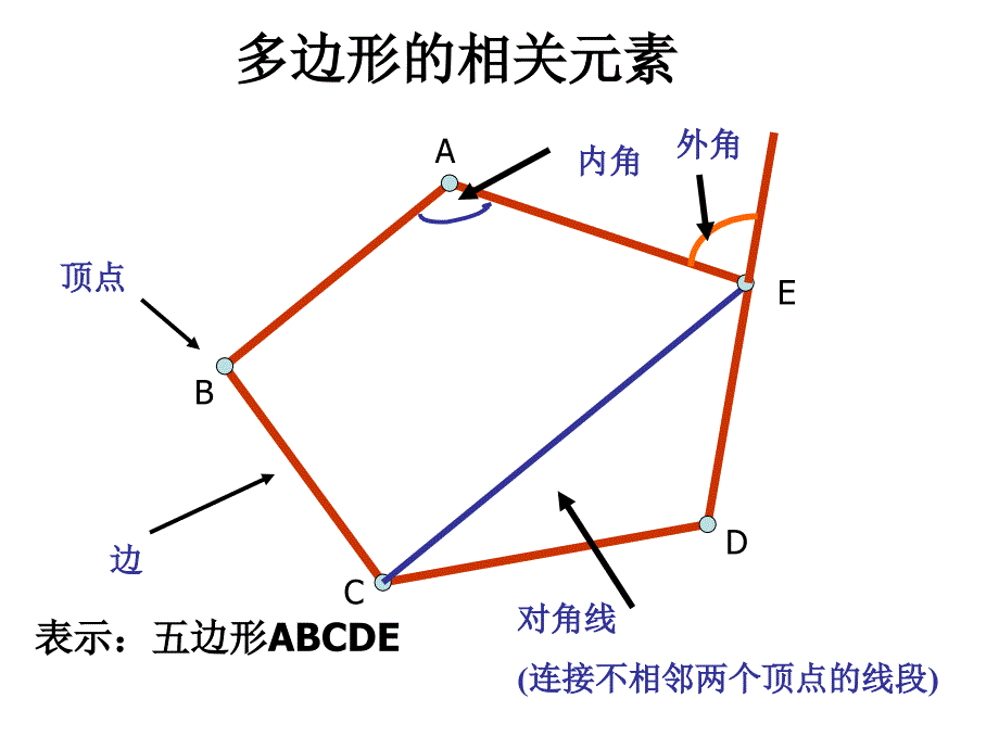 【良品课件】沪科版八下《多边形的内角和》 课件_第4页