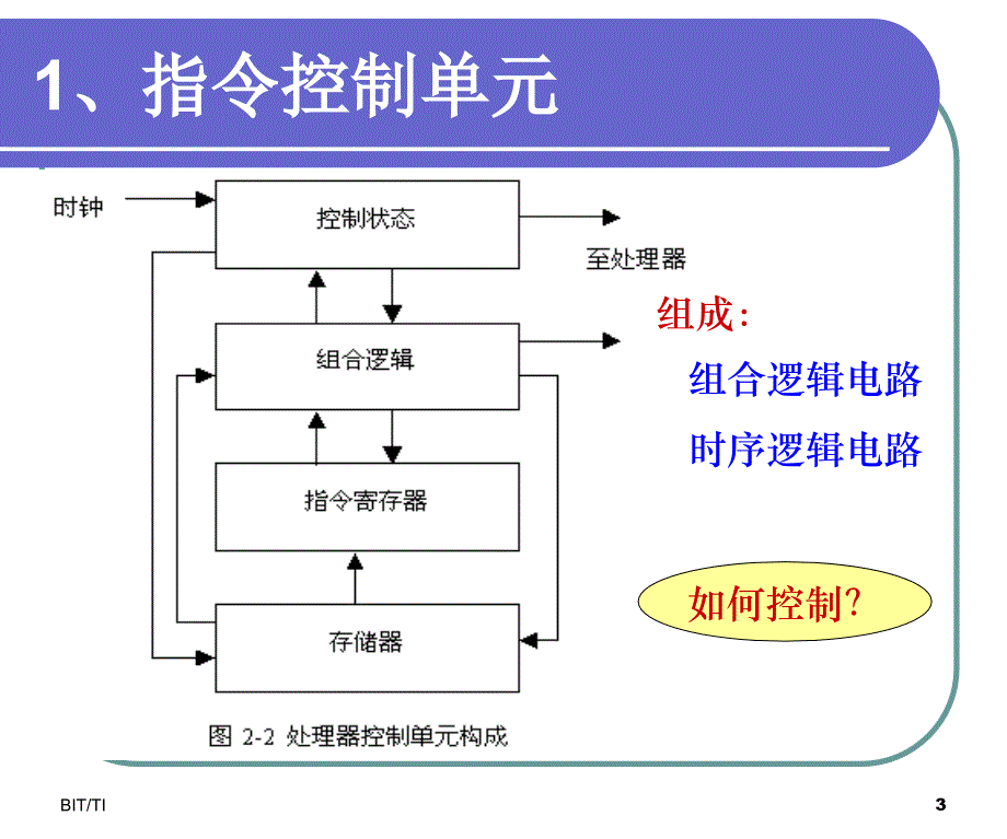 结构2_流水线(20100915)_第3页