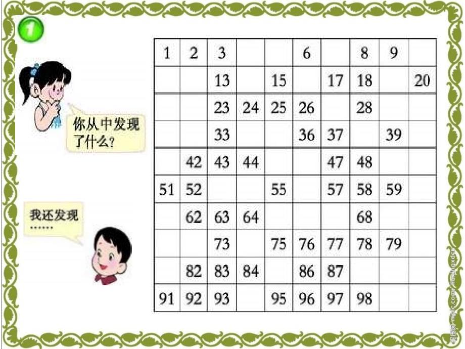 西师大版数学一下《数的顺序 大小比较》PPT课件之二_第3页