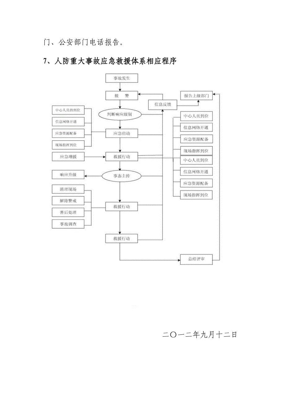 地下人防工程事故应急救援预案_第5页