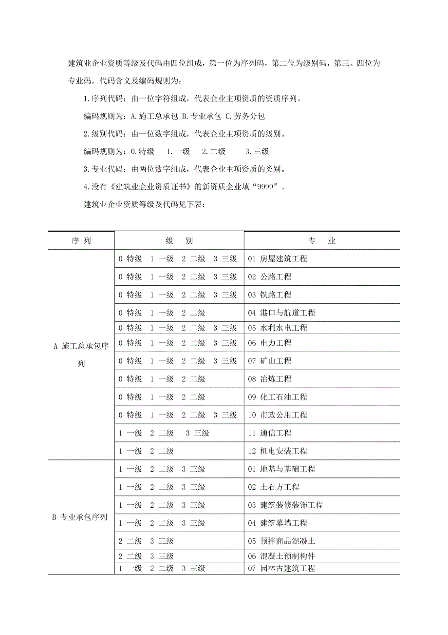 建筑业企业资质等级及代码由四位组成_第1页