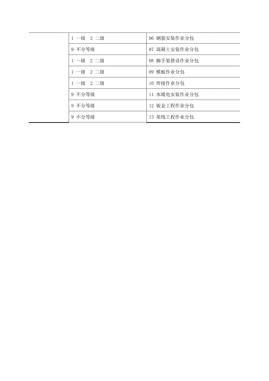 建筑业企业资质等级及代码由四位组成_第4页