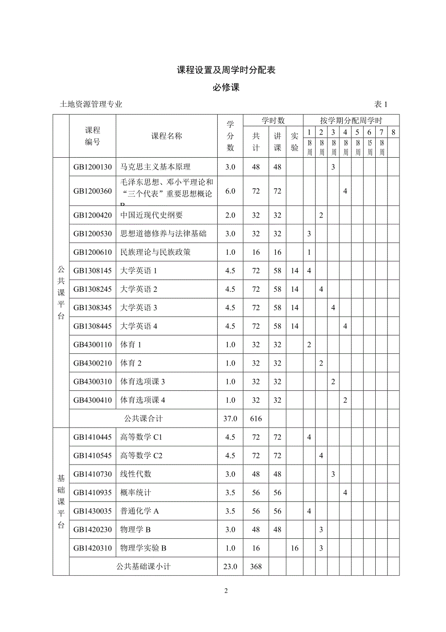 内蒙古农业大学土地资源管理专业人才培养方案_第2页