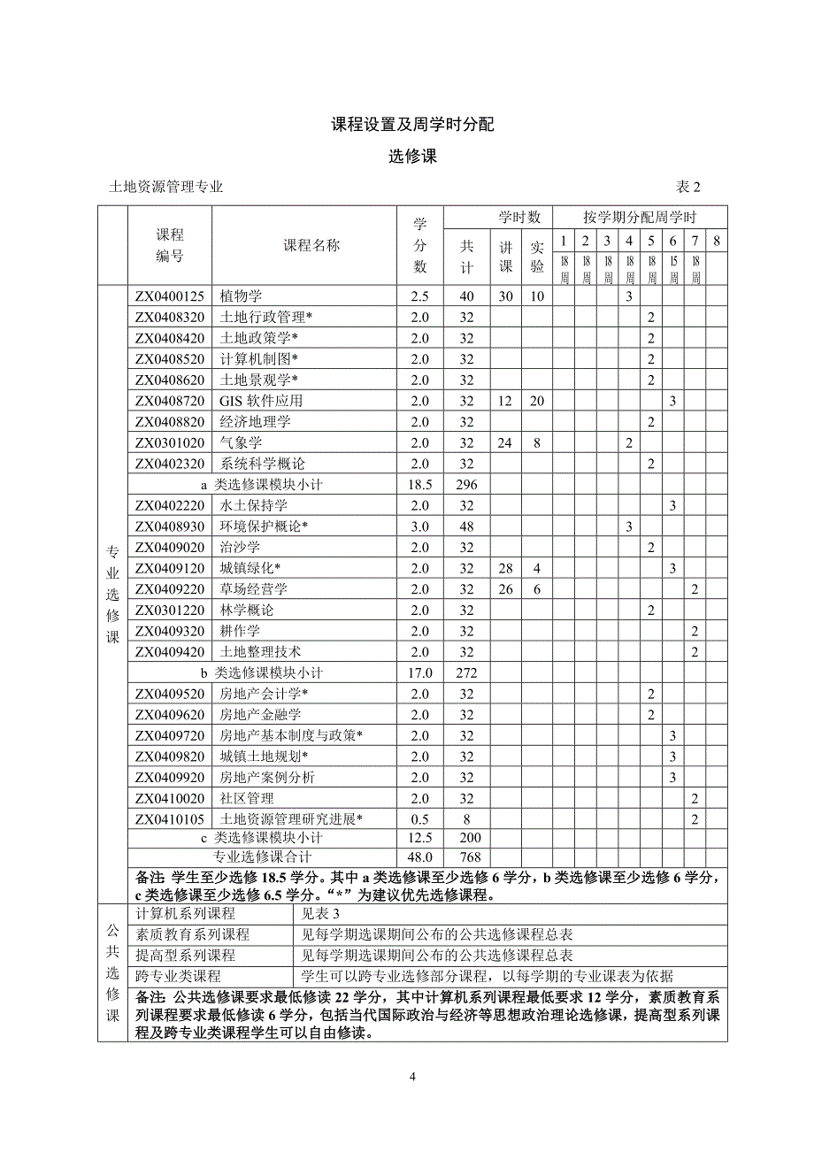 内蒙古农业大学土地资源管理专业人才培养方案_第4页