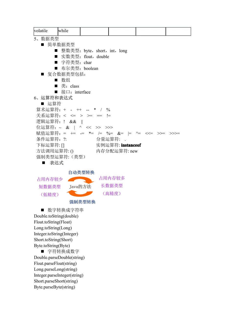 java期末复习总结(根据老师复习整理,作为参考)_第2页