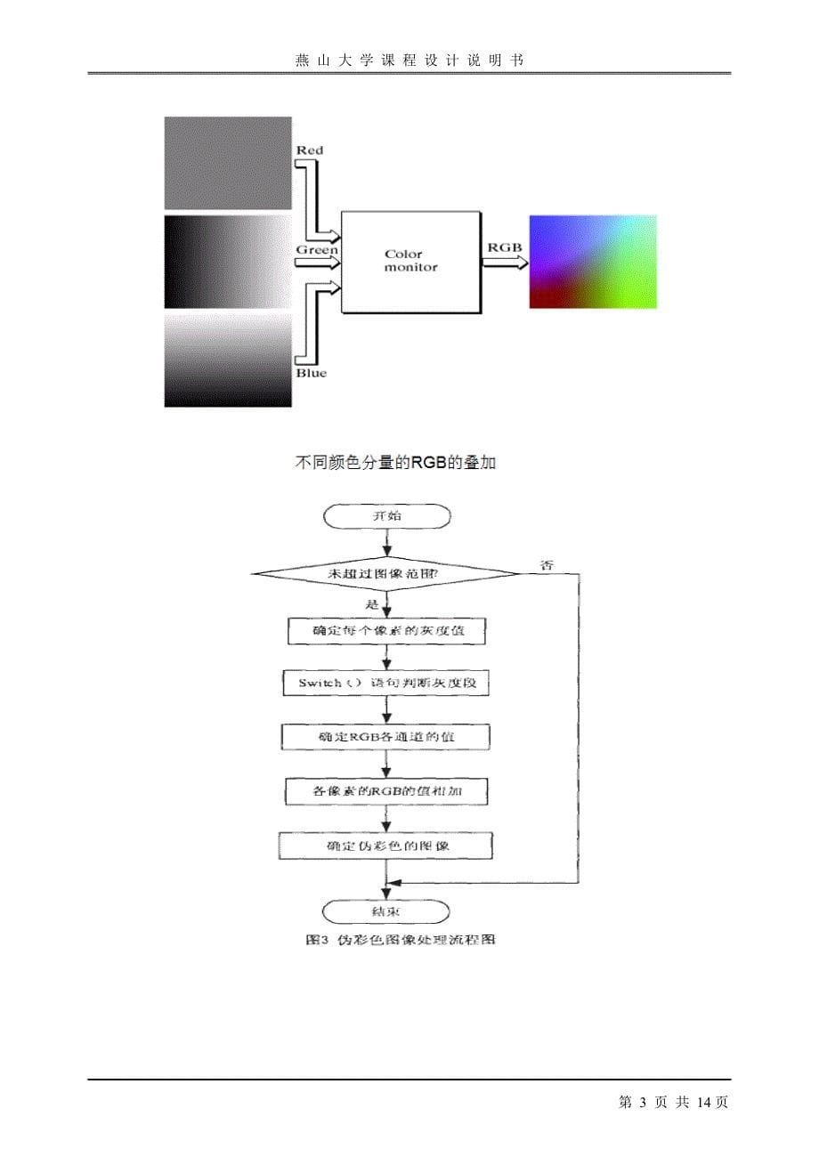 伪色彩和假色彩图像处理的实现_第5页