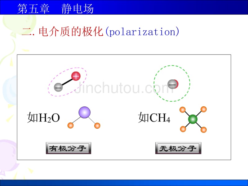 医学物理5静电场中电介质能量(上课)_第3页