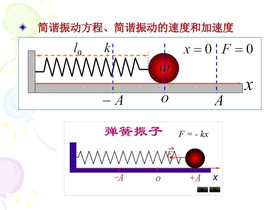 [理学]北京化工大学 普通物理学20振动_第5页