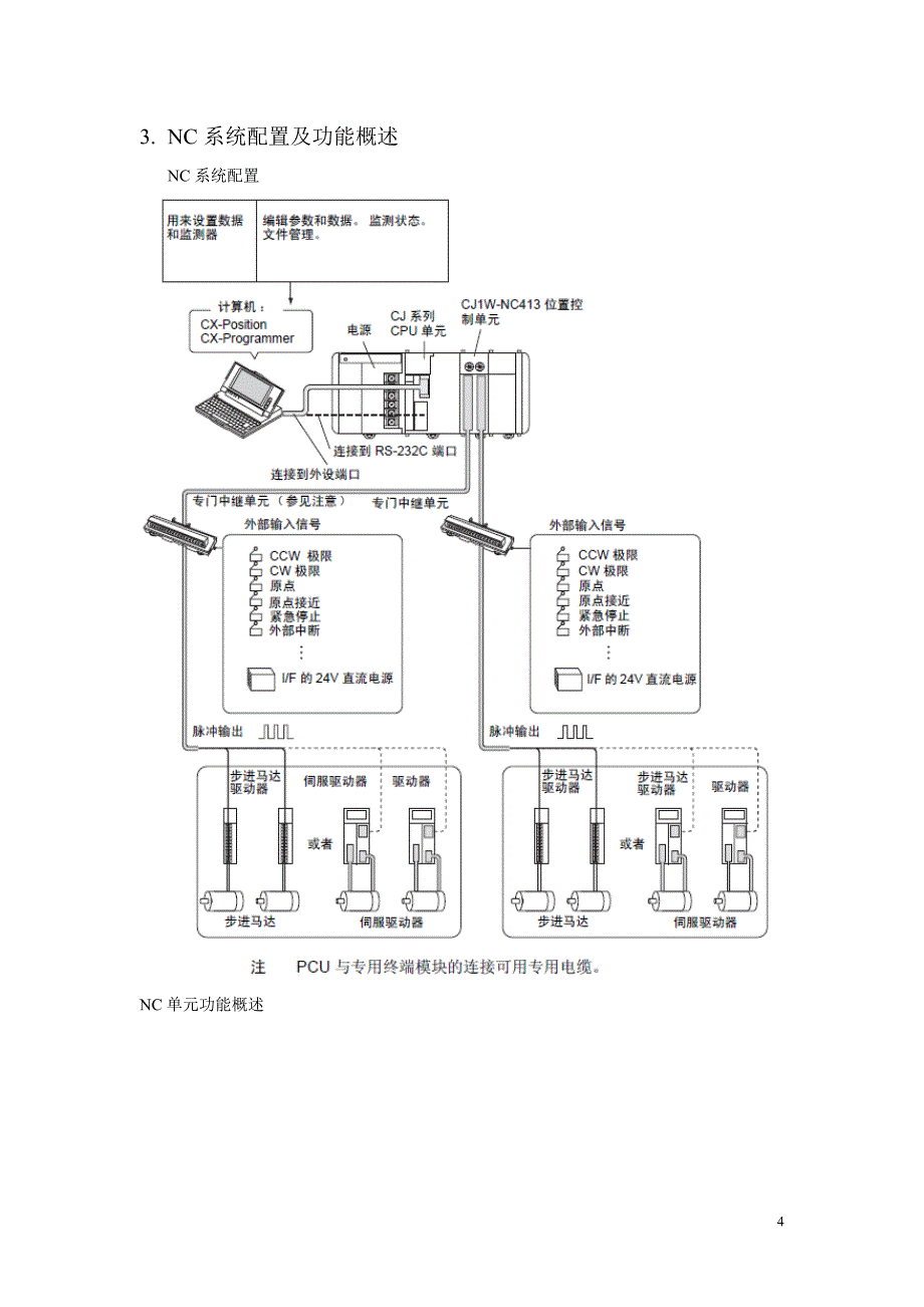 欧姆龙plc nc模块操作方法_第4页