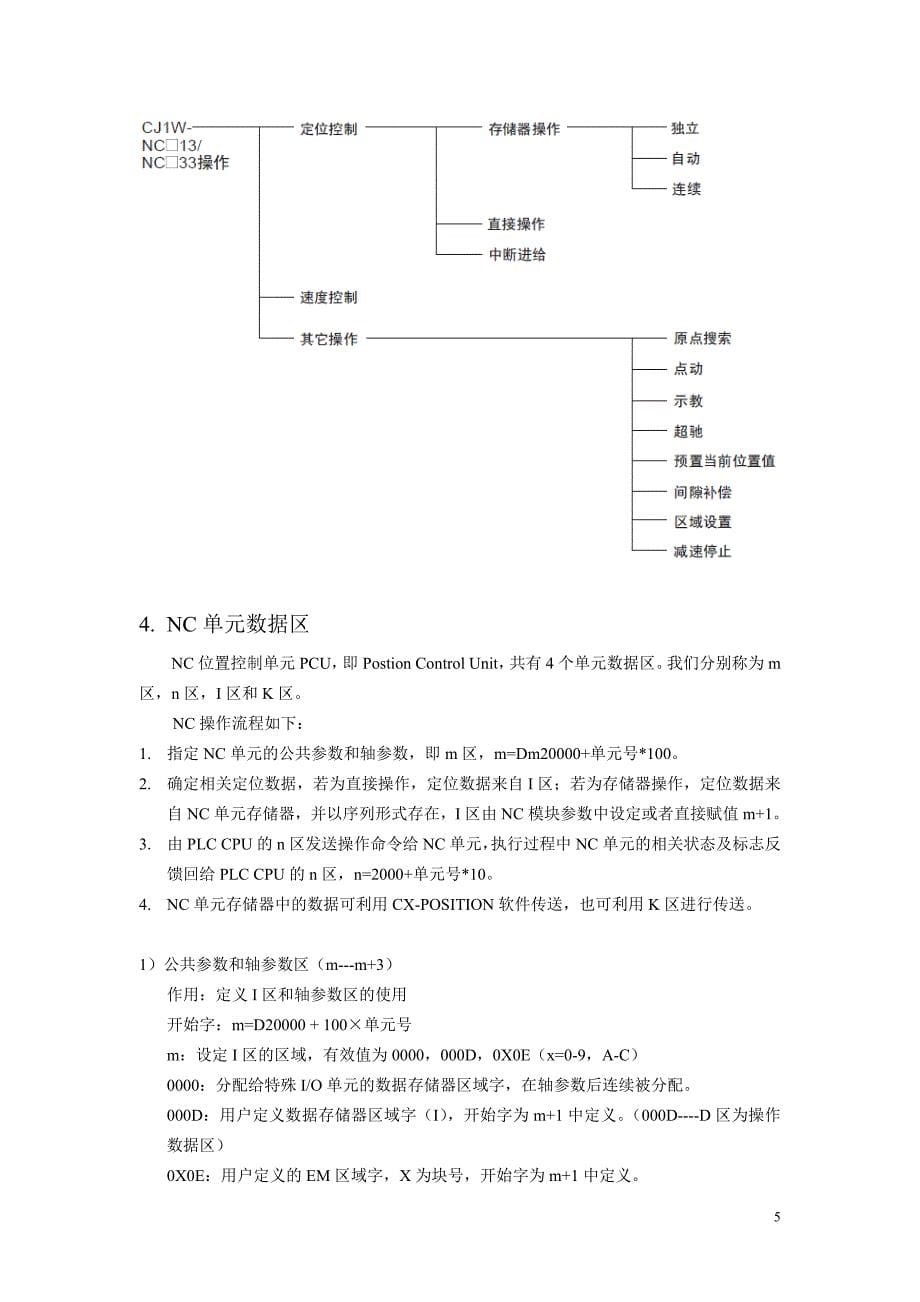 欧姆龙plc nc模块操作方法_第5页