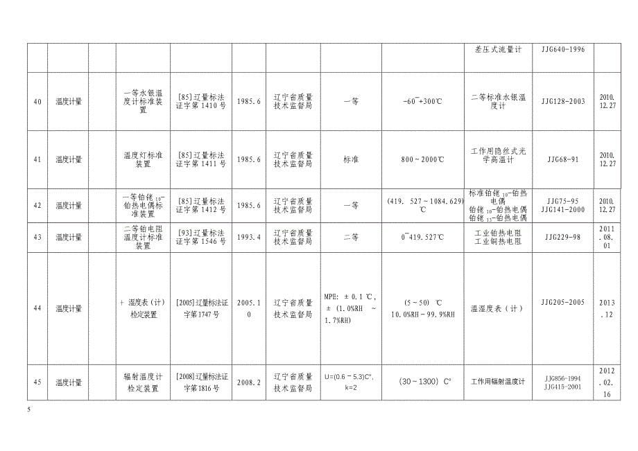 建立社会公用计量标准项目一览表_第5页