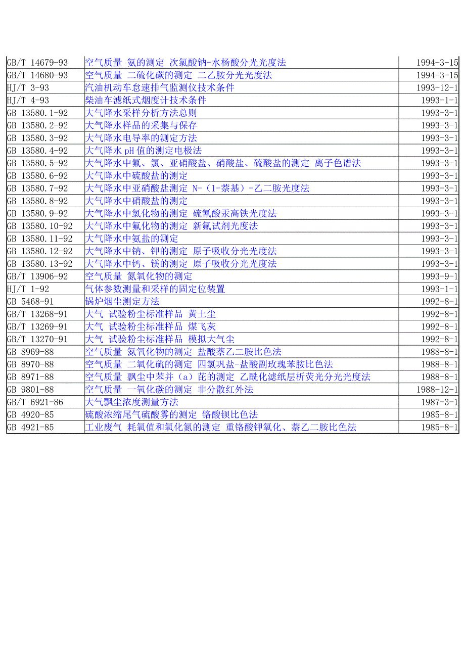 大气环境监测方法标准_第3页