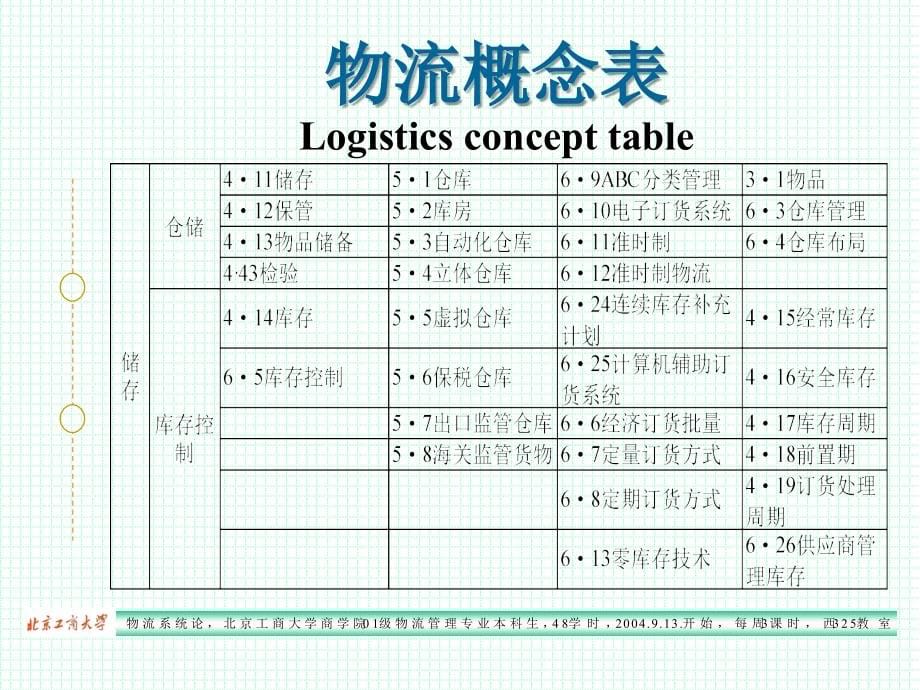 中关村数字物流港战略规划与项目建议 - 食品伙伴网_第5页