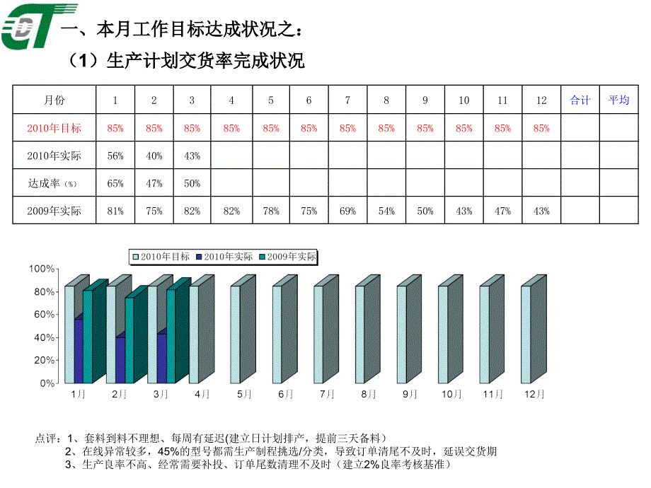 lcm生产月度工作总结模版_第3页