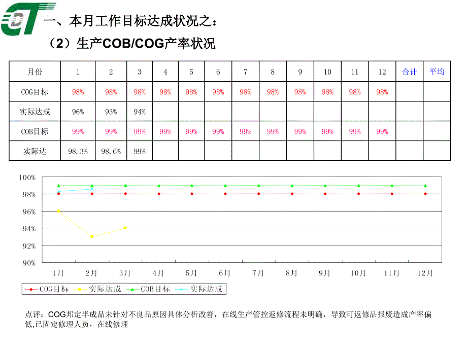 lcm生产月度工作总结模版_第4页