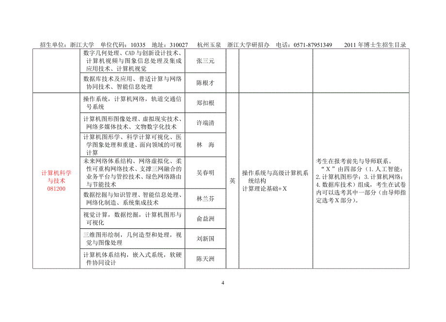 [研究生入学考试]浙大博士目录_第4页