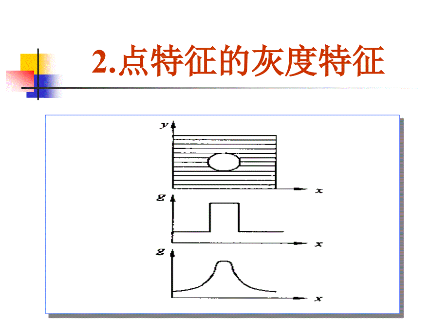 点特征提取算法_第4页