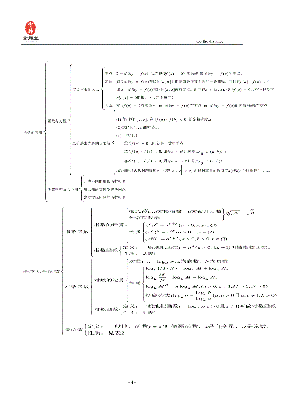 高中数学高考知识点总结附有经典例题(2014)_第4页