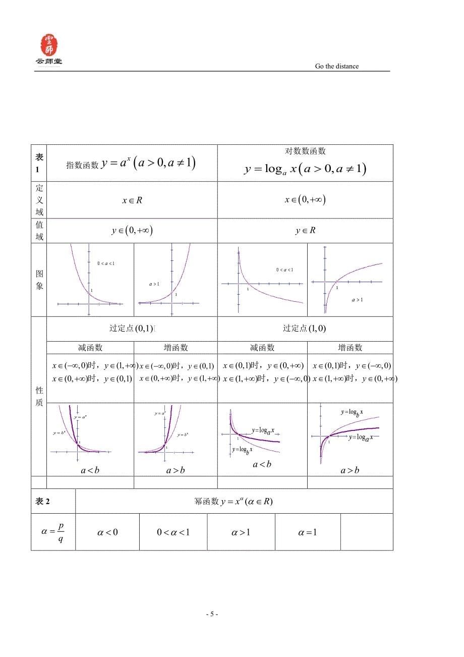 高中数学高考知识点总结附有经典例题(2014)_第5页