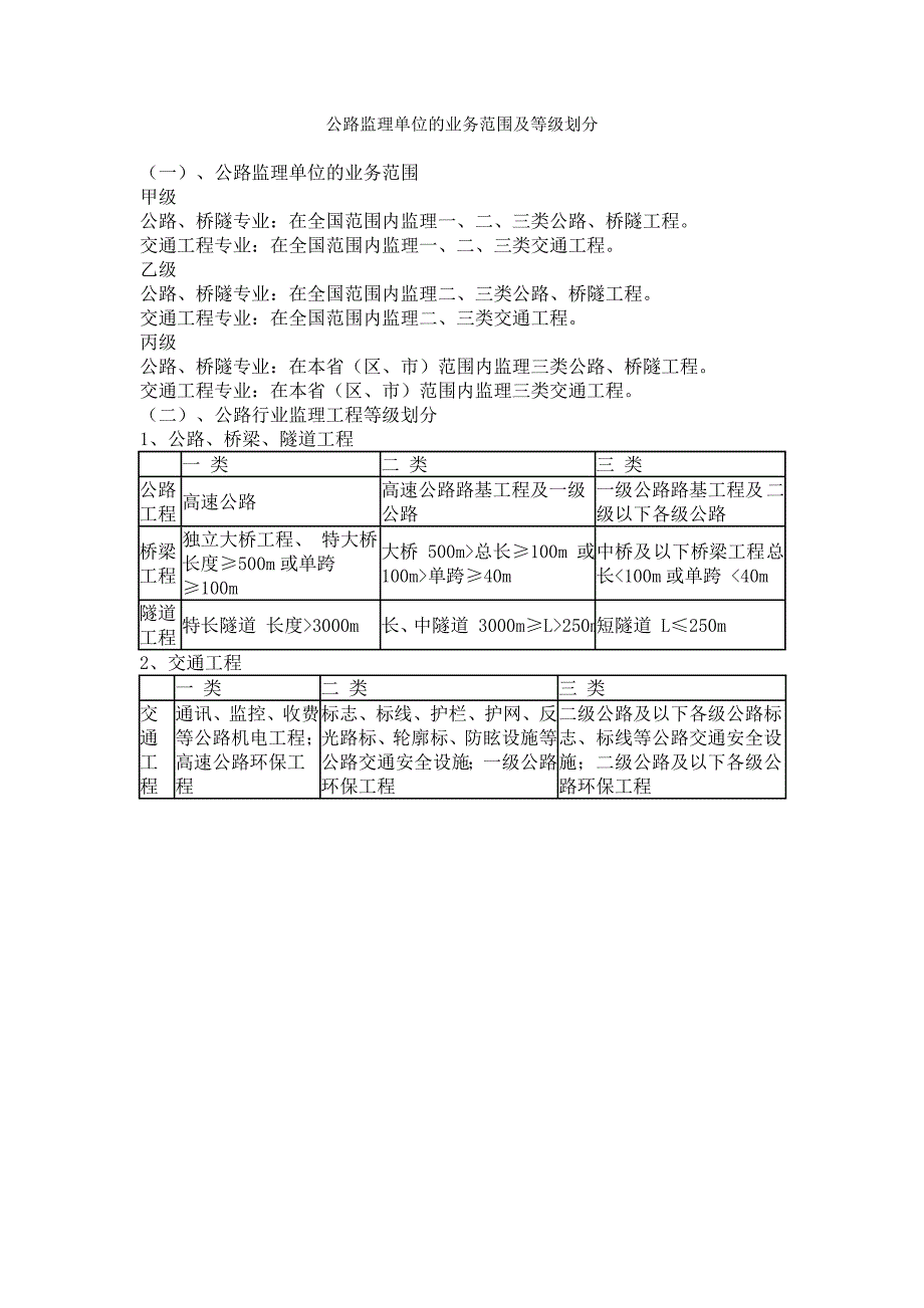 公路监理单位的业务范围及等级划分_第1页