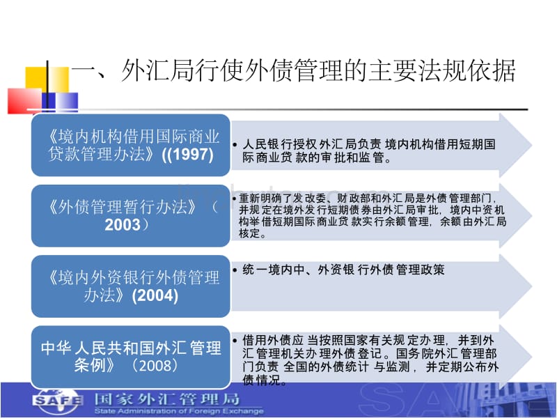 金融机构外汇检查培训讲稿_第4页