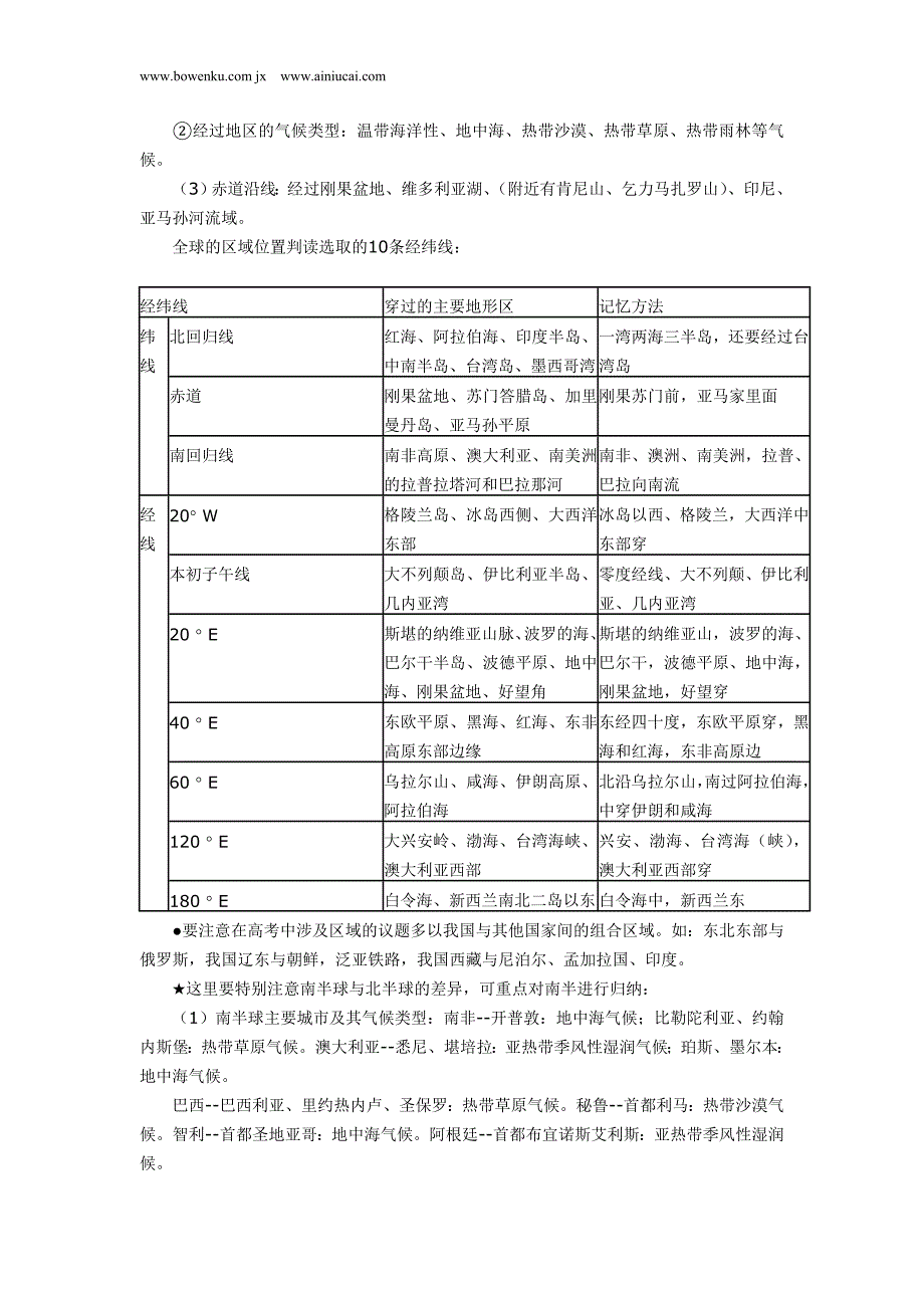 高中地理知识点 如何对经纬网进行空间定位_第4页