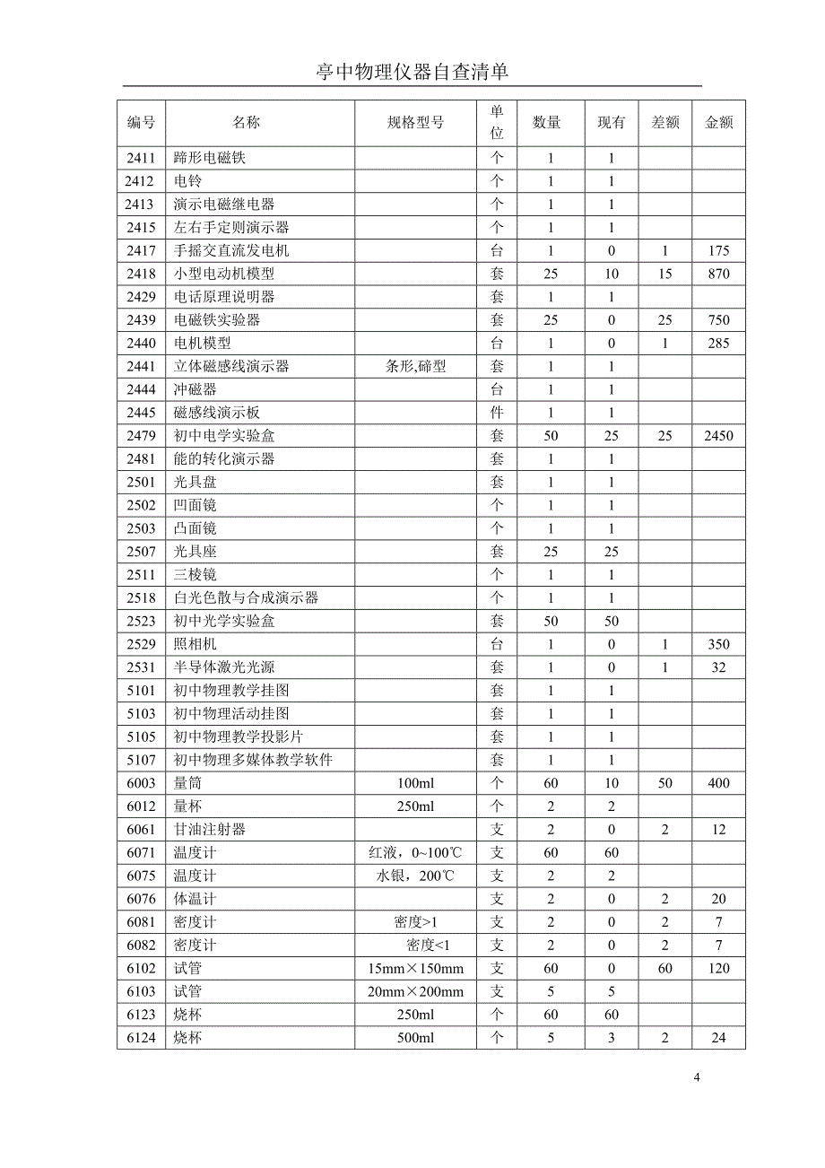 初中一类物理配备明细_第4页