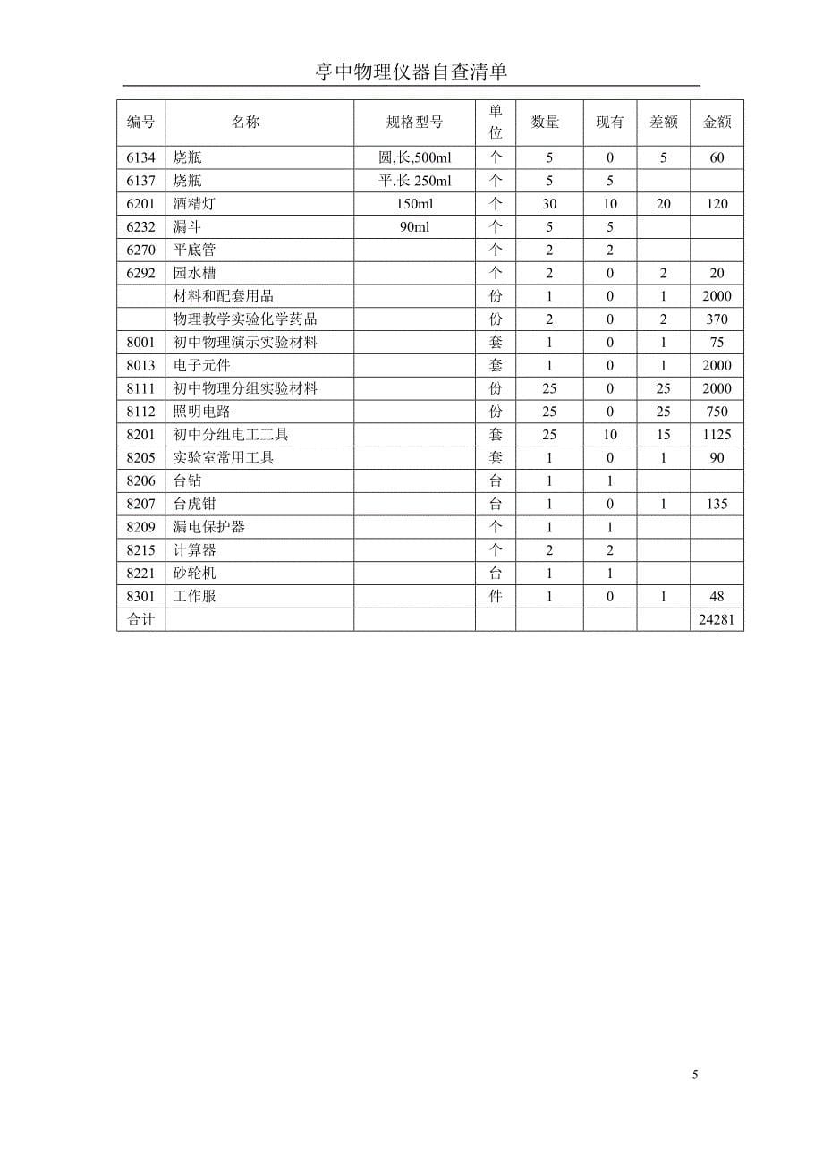 初中一类物理配备明细_第5页