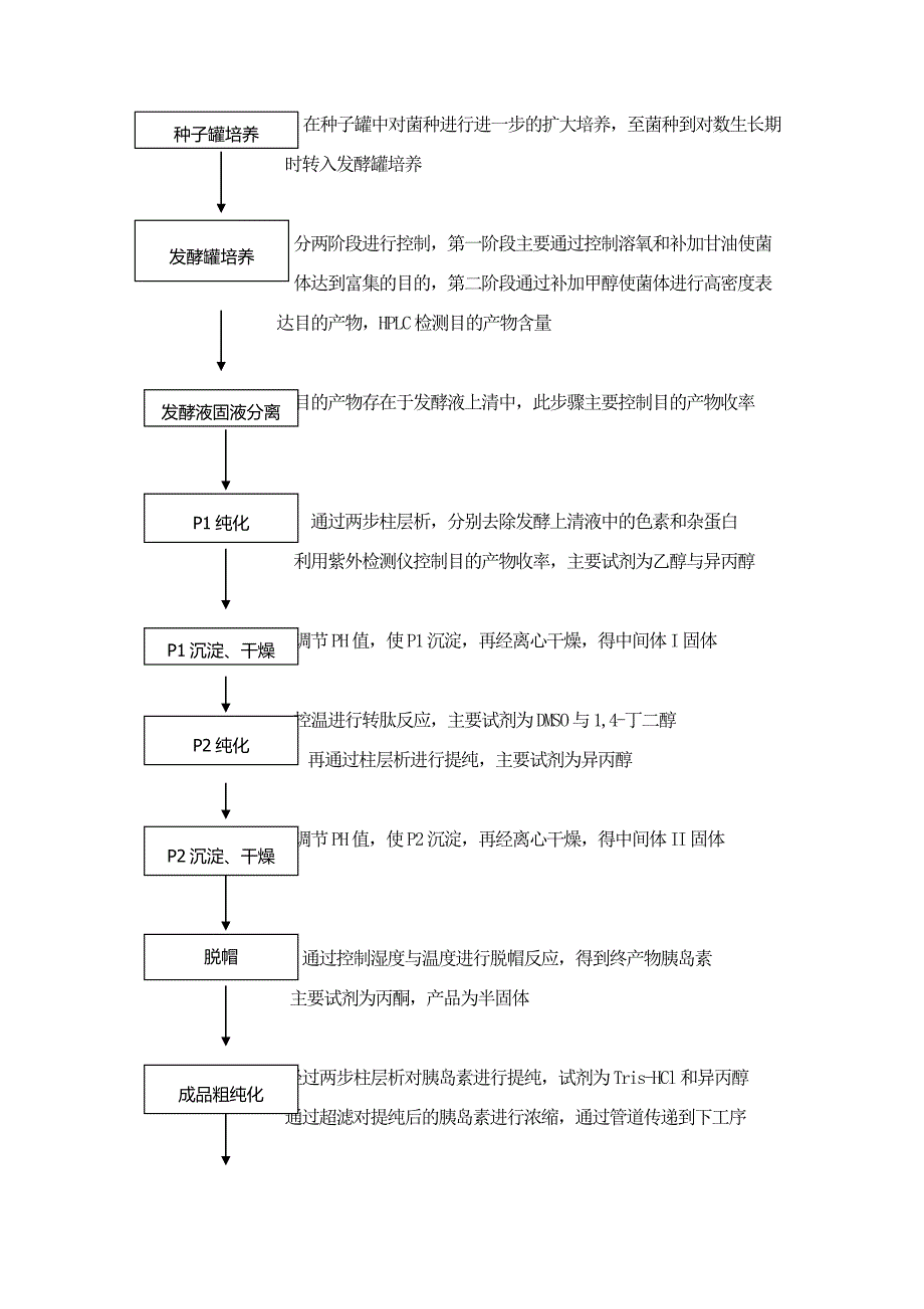 重组人工胰岛素_第4页