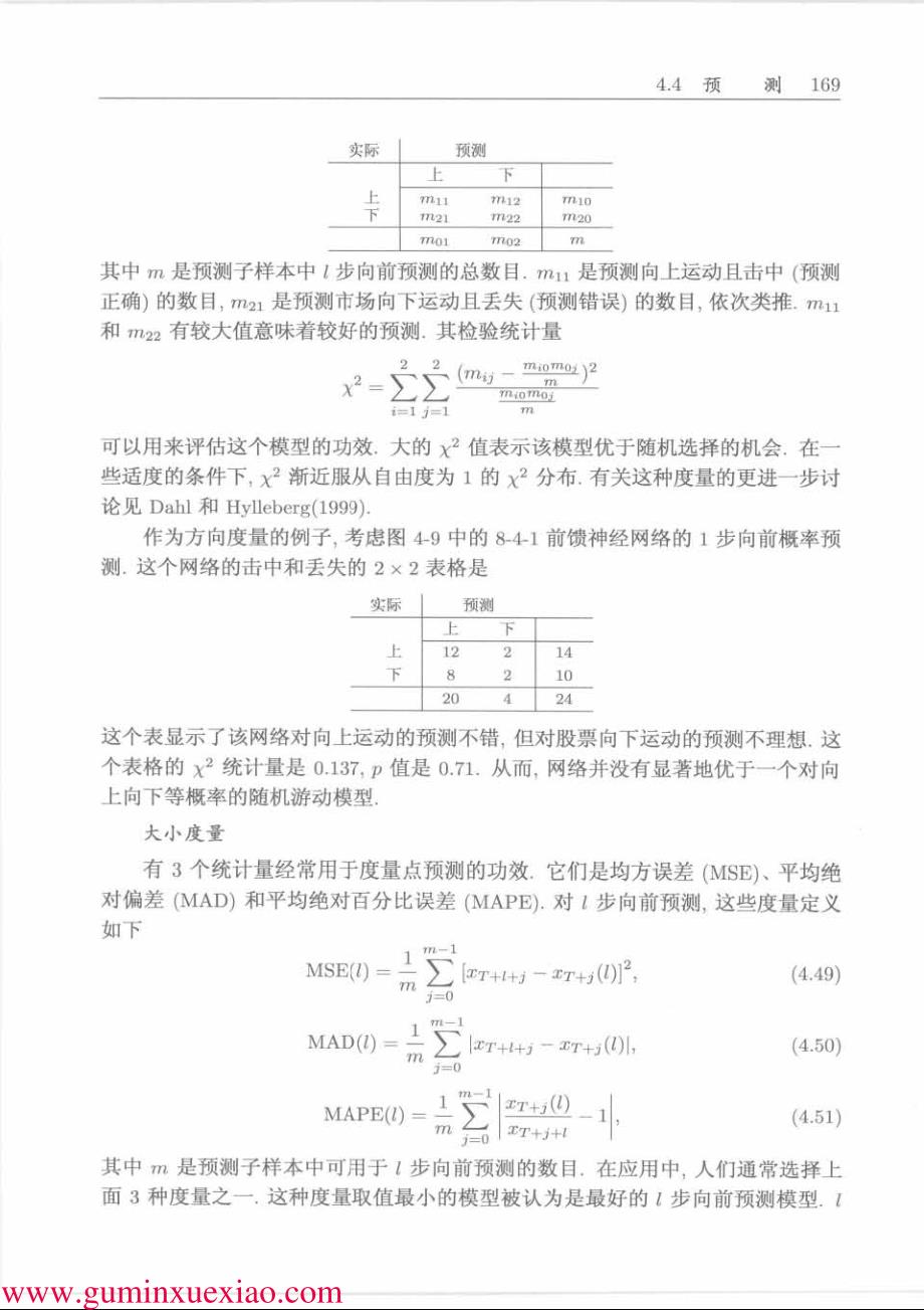 [工程科技]3 金融时间序列分析_第2页