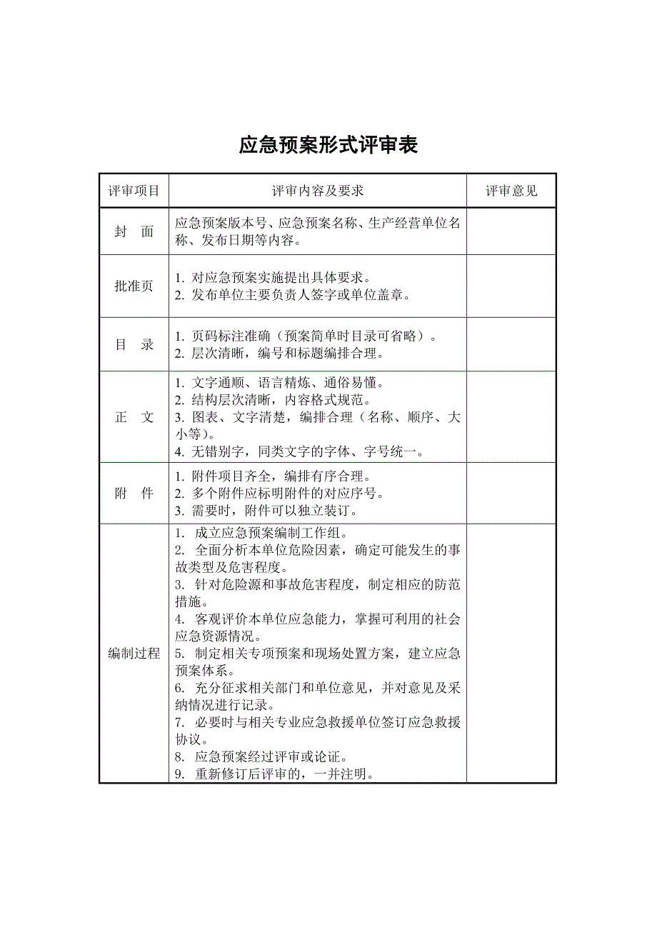 预案评审表_第2页