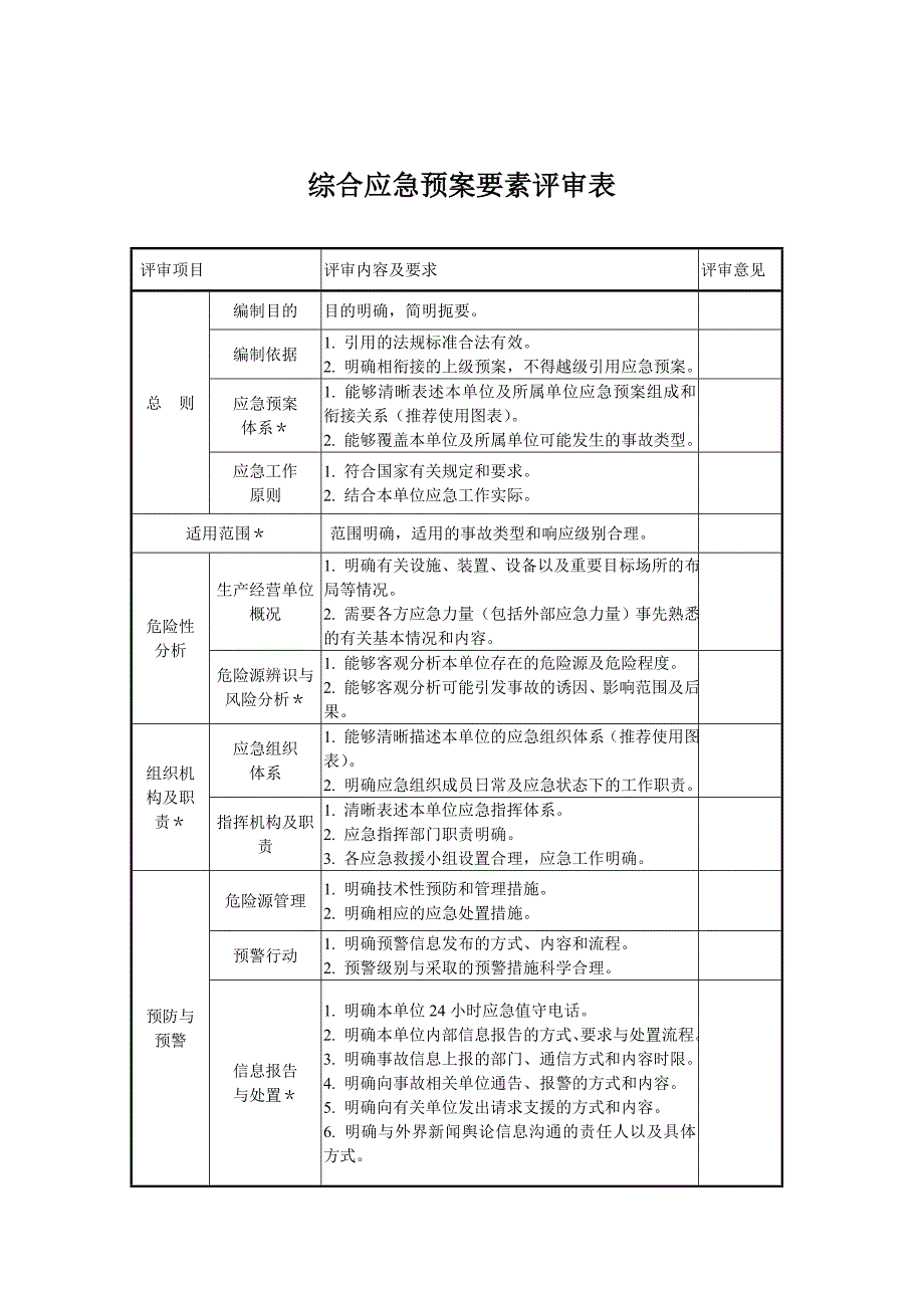 预案评审表_第3页