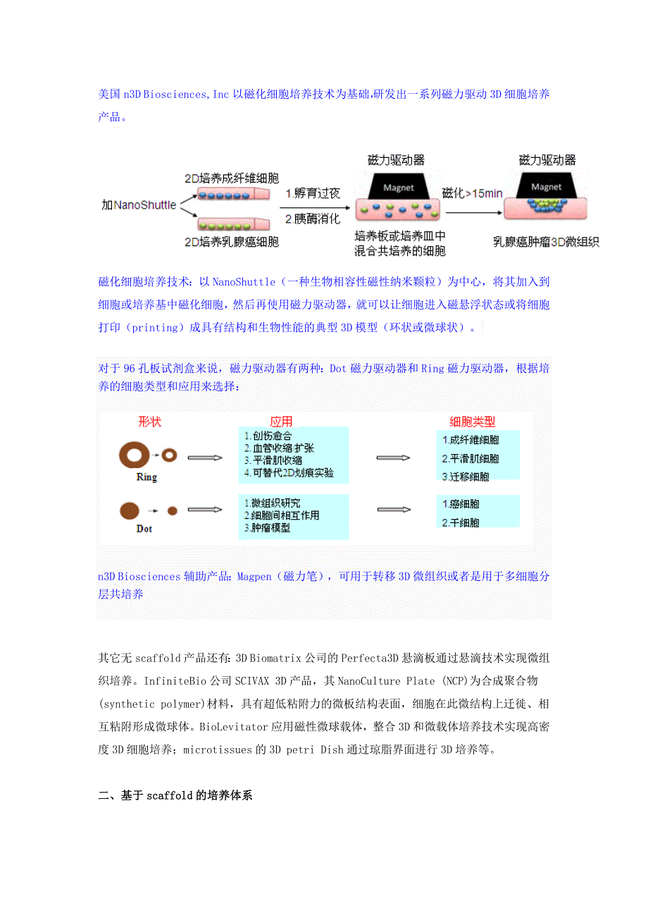 三维细胞培养产品综合介绍_第3页