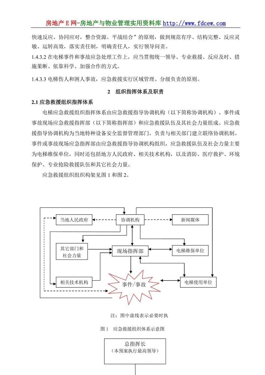 电梯应急救援预案范本_第5页