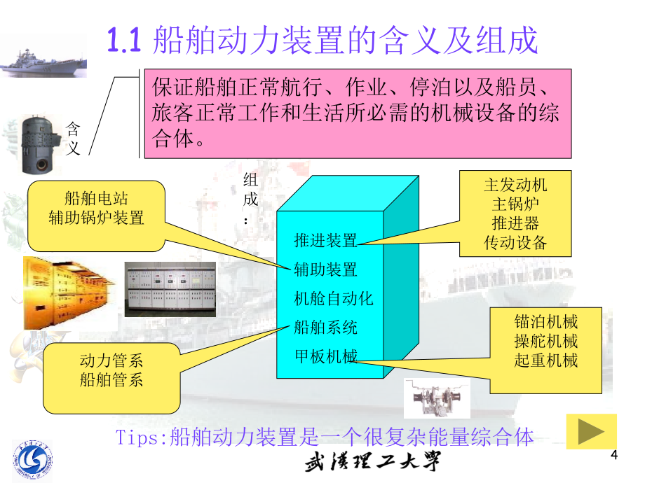 [工学]第1章 船舶动力装置概论_第4页