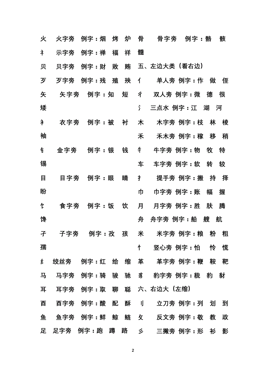 写字结构归类和特点_第2页