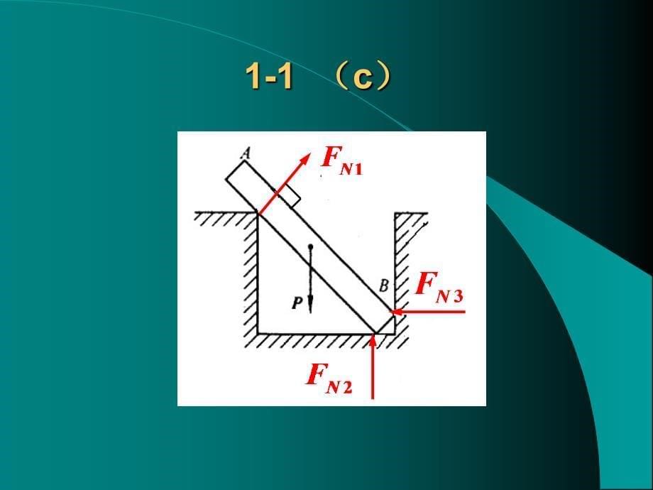 [理学]理论力学作业1-3_第5页