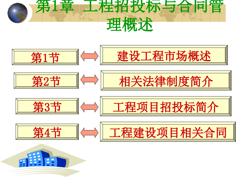 [建筑]1第1章_工程招投标与合同管理概述_第2页