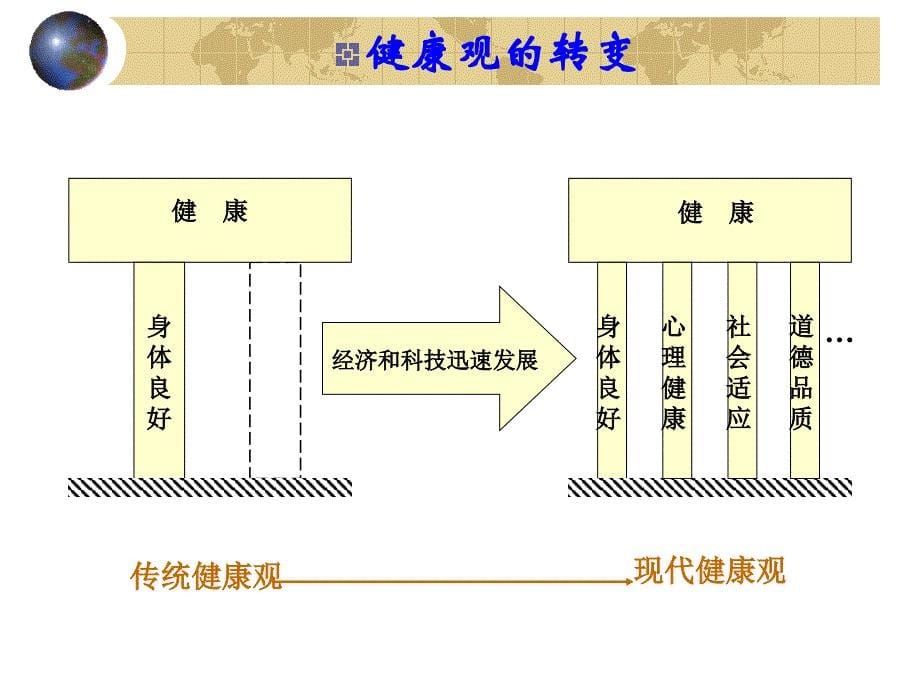 农村公共卫生人员健康教育_第5页