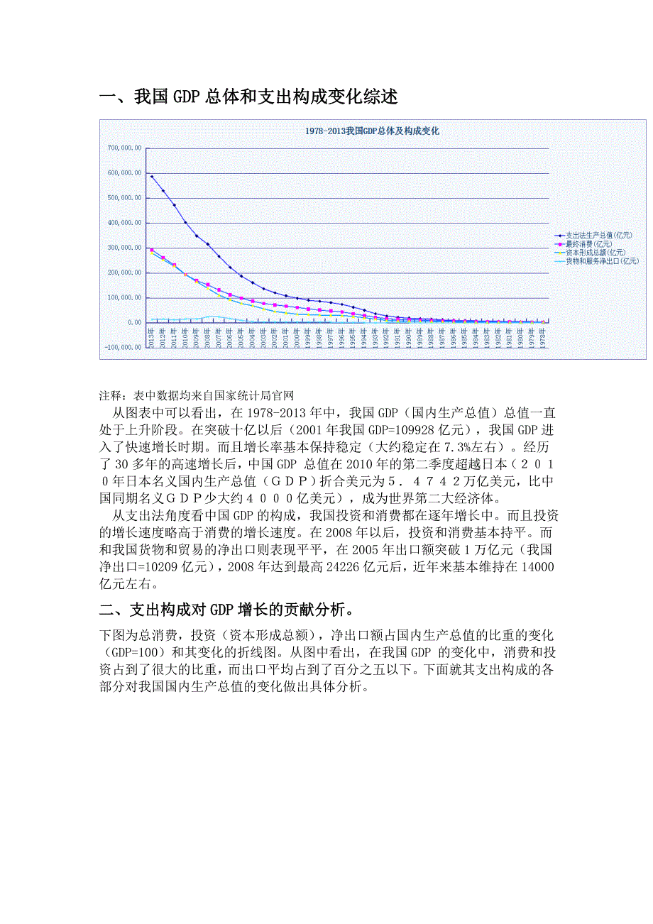 我国gdp的构成和分析_第2页