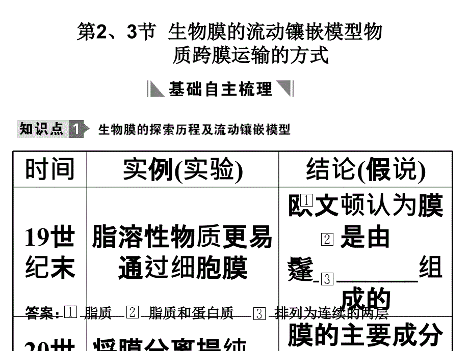 海南省2011届高三生物第一轮复习：生物膜的流动镶嵌模型、物质跨膜运输的方式(新人教版必修1)_第1页