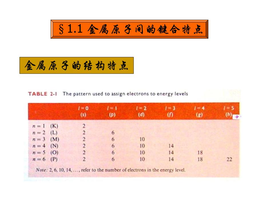 [研究生入学考试]哈工大材料学考研必选课程-金属学与热处理-第一章金属和合金的晶体结构-part2_第1页