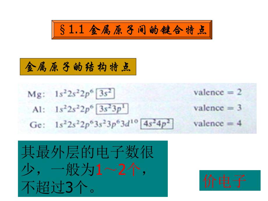 [研究生入学考试]哈工大材料学考研必选课程-金属学与热处理-第一章金属和合金的晶体结构-part2_第2页