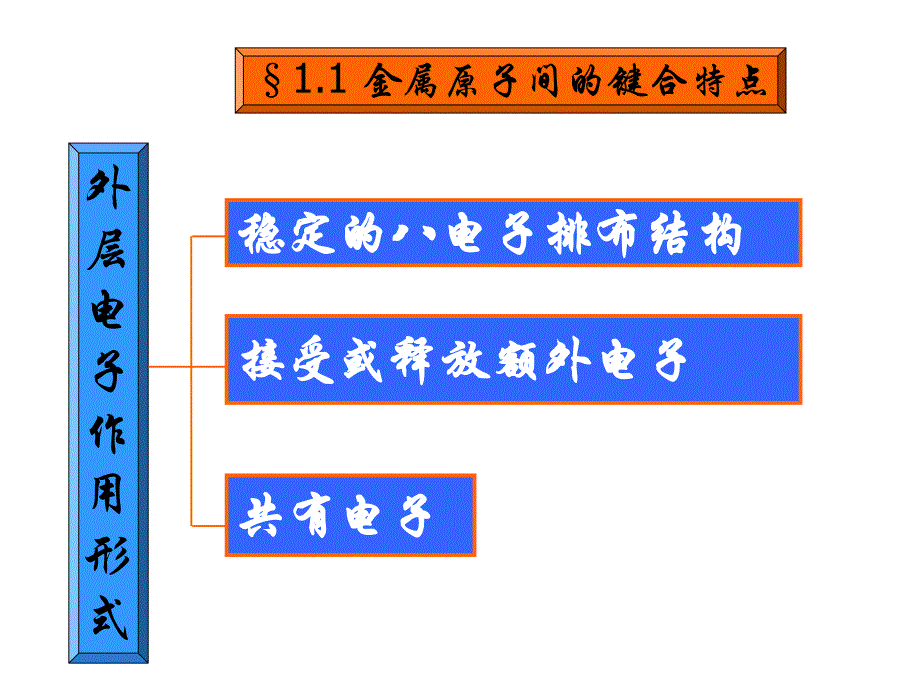 [研究生入学考试]哈工大材料学考研必选课程-金属学与热处理-第一章金属和合金的晶体结构-part2_第4页