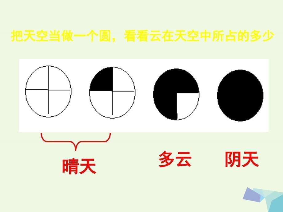 2016届四年级科学上册 1.6 云的观测课件1 教科版_第5页