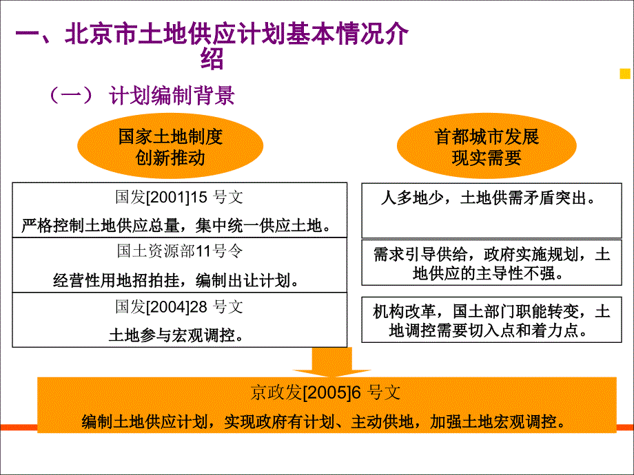 [工程科技]北京市土地供应计划介绍_第3页