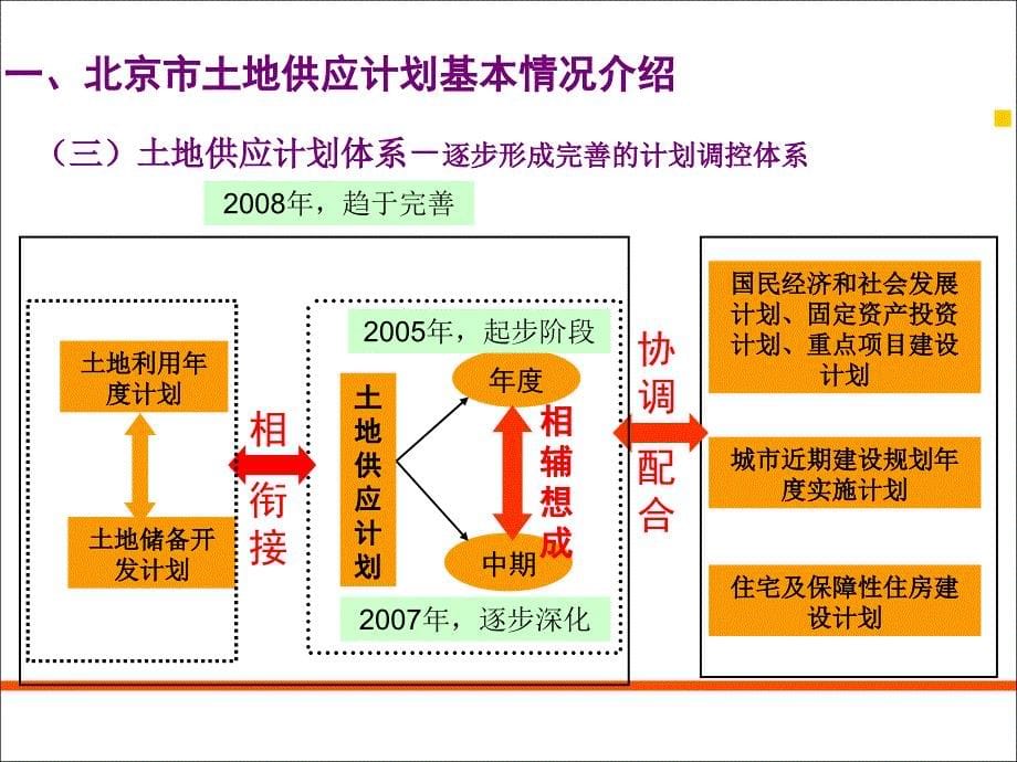 [工程科技]北京市土地供应计划介绍_第5页