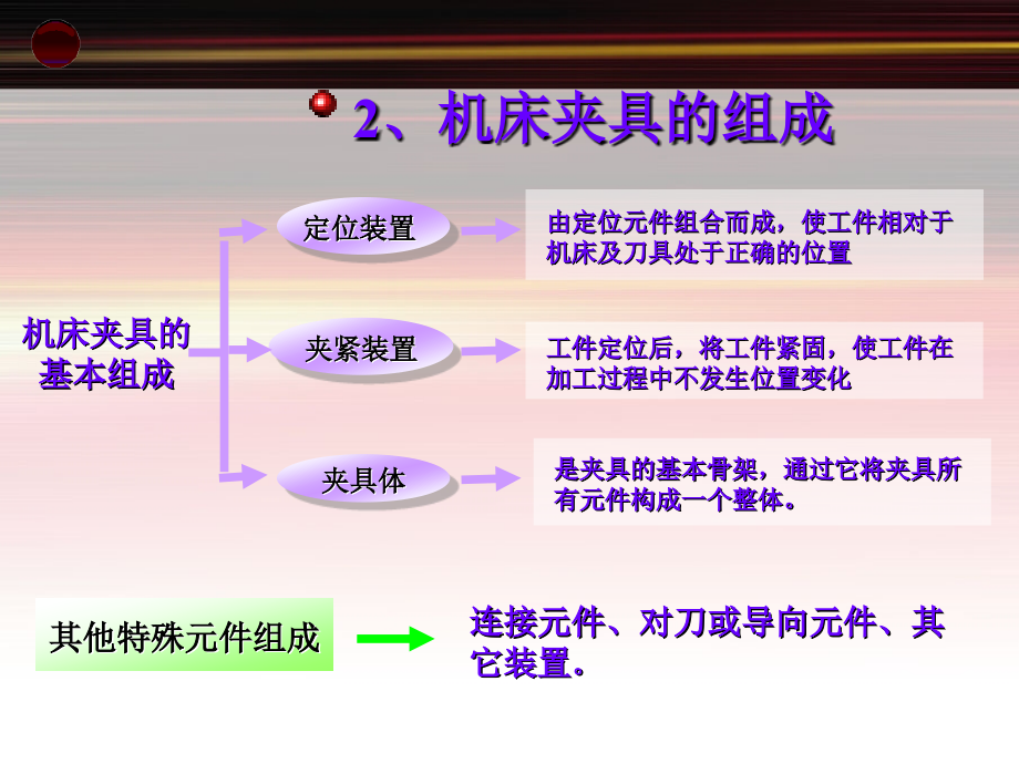 数控加工工艺课件_第4页