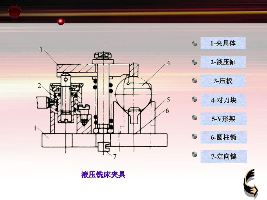 数控加工工艺课件_第5页