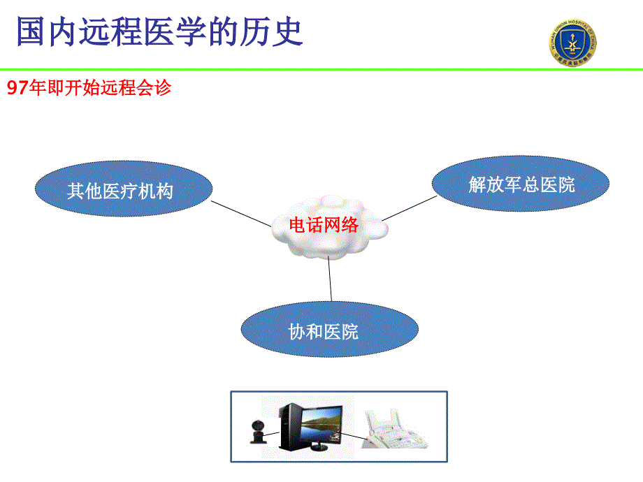 远程项目阶段性工作汇报_第2页